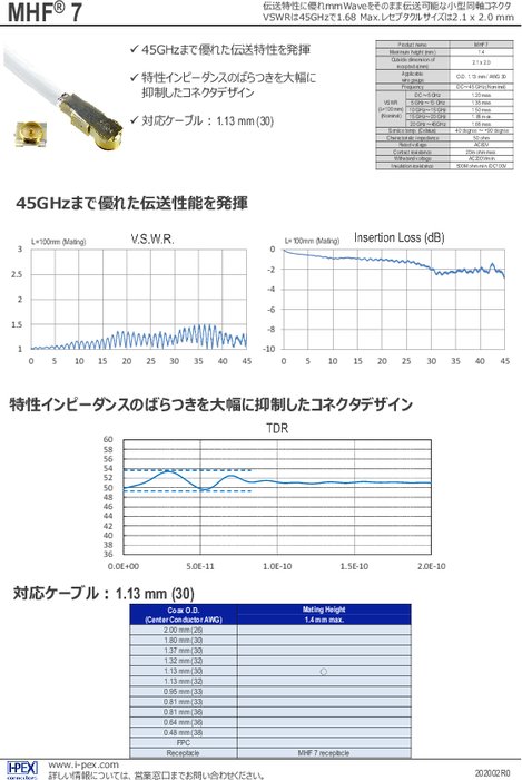 超小型RF同軸コネクタMHF 7