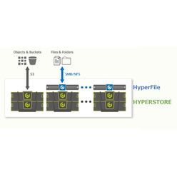 エンタープライズNASコントローラー CLOUDIAN HyperFile