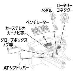 エンジニアリングプラスチック ジュラコン POM低VOCグレード LVシリーズ