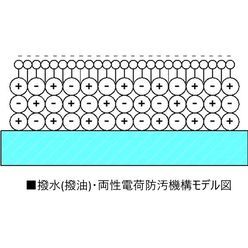 SC撥水(撥油)・両性電荷表面膜技術