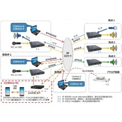 IP音声放送ソリューション COMVoi