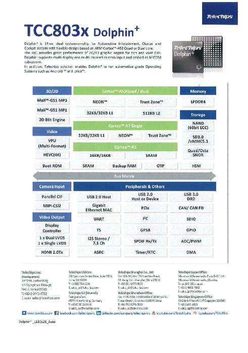 Dolphin TCC803x