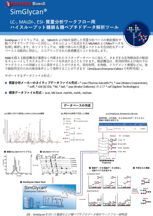 SimGlycan®