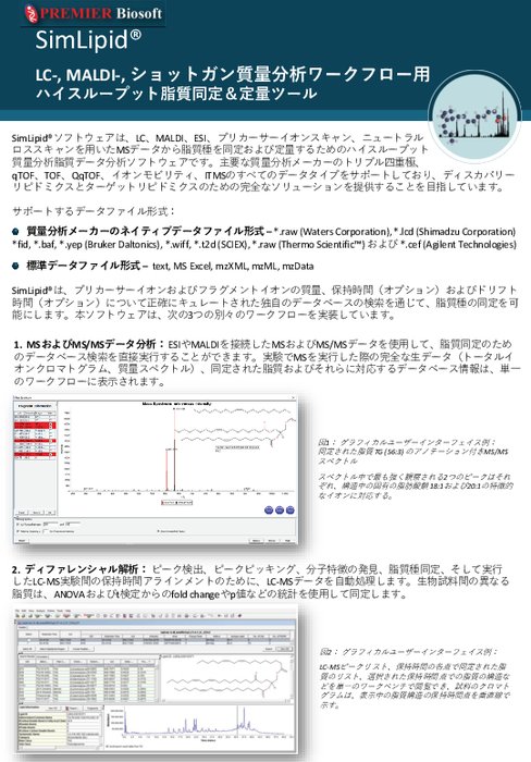 SimLipid®