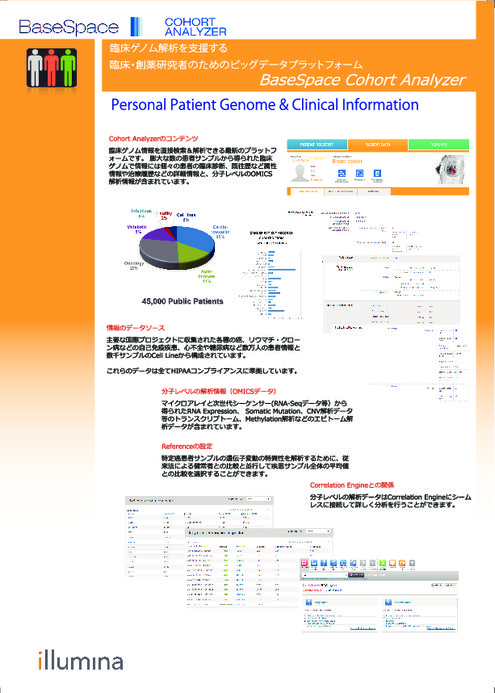 Personal Patient Genome Clinical Information 【BaseSpace Cohort Analyzer】