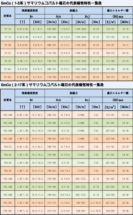 サマコバ磁気特性