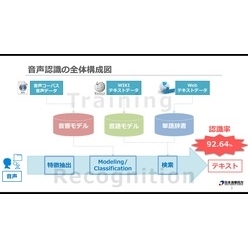 音声認識ソフトウェア