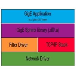 GigE Vision規格／USB3.0 Vision規格対応 ソフトウェア・SDK Sphinx