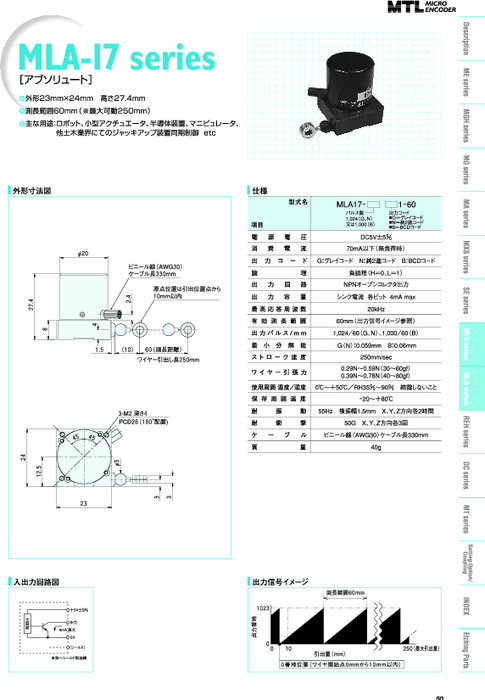 ロータリーエンコーダ MLA-17シリーズ