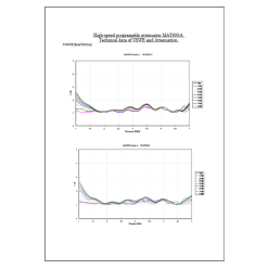 技術資料 プログラマブルアッテネータのVSWR及び減衰量データ