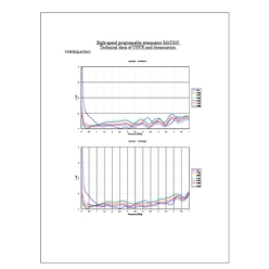 技術資料 VSWR及び減衰量データ(MAT850)