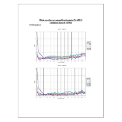技術資料 VSWR及び減衰量データ(MAT810)