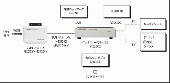 DSRC路側システム ME9300