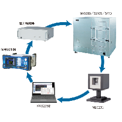 放射EMS(イミュニティ)試験システム MR2350