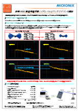 【アプリケーション事例】放射EMI測定可能下限ノイズレベルとアンテナゲインの関係
