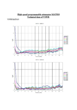 【技術資料】VSWR及び減衰量データ(MAT810)