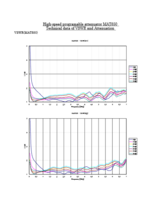 【技術資料】VSWR及び減衰量データ(MAT850)