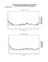 【技術資料】プログラマブルアッテネータのVSWR及び減衰量データ