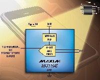 2チャネル12ビットADC MAX11645