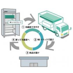 輸送保冷システム NBコールドプレート