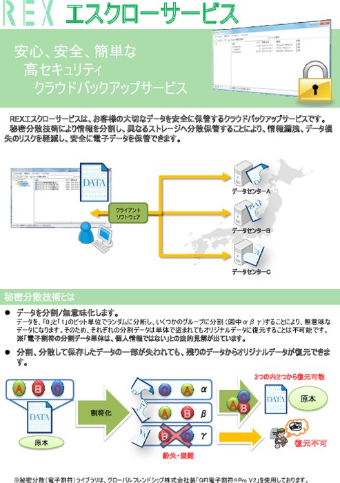 セキュアクラウドバックアップサービス