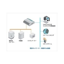 環境モニタリングシステム viewLinc