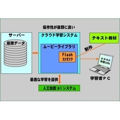 クラウド学習システムの構築