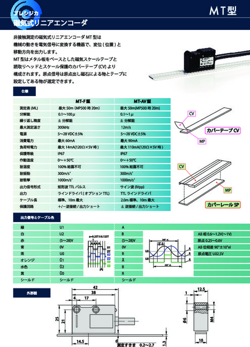 磁気式リニアエンコーダ MT型