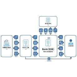 ワイヤレスOEM／ODM(受託生産)サービス
