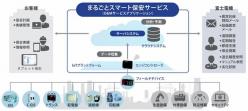 設備保全・最適化支援 まるごとスマート保安サービス