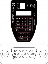 超小型 CAN／LIN／CAN-FD USB変換インターフェース CANary