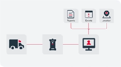 車載エッジコンピューティングプラットフォーム Kvaser Edge