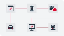 車載エッジコンピューティングプラットフォーム Kvaser Edge