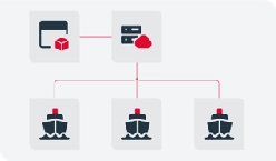車載エッジコンピューティングプラットフォーム Kvaser Edge