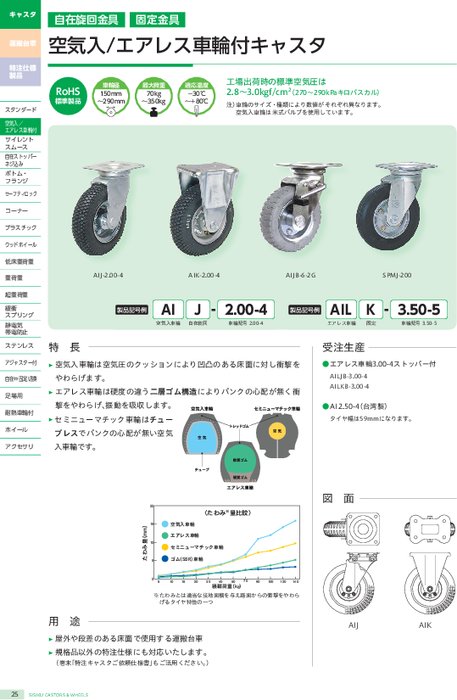 カタログ 「空気入り車輪付　エアレス車輪付キャスタ」