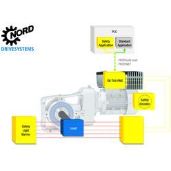 PROFIsafeモジュール NORD SK TU4-PNS