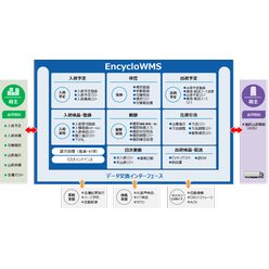 倉庫管理システム EncycloWMS