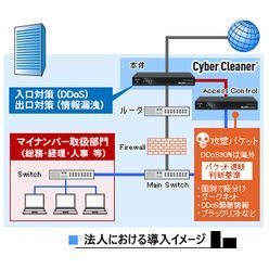 簡単標的型攻撃対策 情報流出対策システム Cyber Cleaner