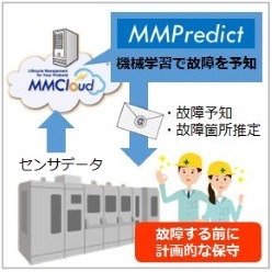 故障予知サービス MMPredict