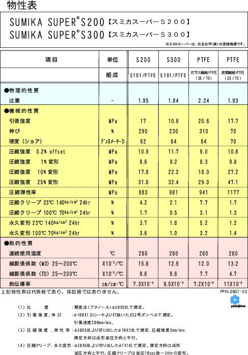 摺動性材料　SUMIKA SUPER S300