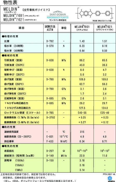 ポリイミド樹脂 MELDIN 7000シリーズ