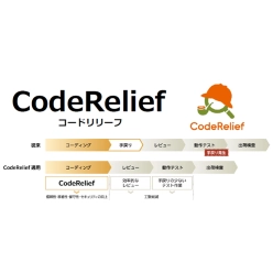 静的解析ツール CodeRelief