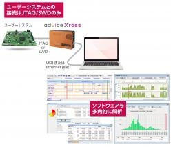 JTAG ICEデバッグツール adviceXross シーケンスロガー