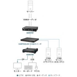 【ATEN】KX9970T