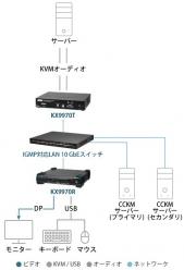 【ATEN】KX9970R