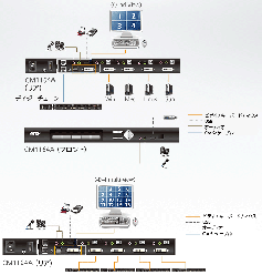 【ATEN】CM1164A