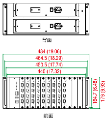 【Moxa】ICS-G7848Aシリーズ