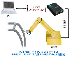 【Moxa】UPort 1000シリーズ