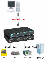 【Moxa】UPort 1000シリーズ