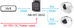 【VIVOTEK】AW-IHT-0602